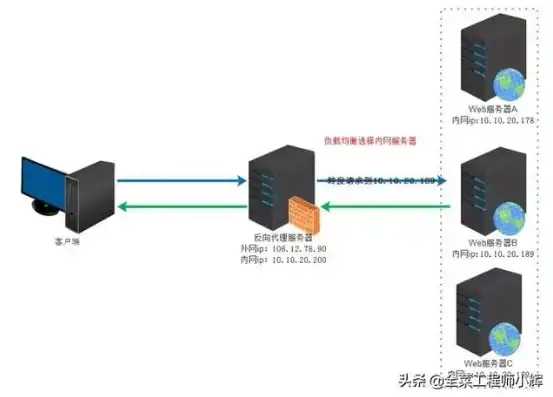 计算服务器配置计算公式，基于高效计算需求的服务器配置方案解析