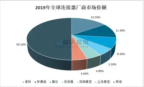 全球云服务占比2023前十，2023全球云服务市场格局，十大厂商争霸，中国厂商崛起