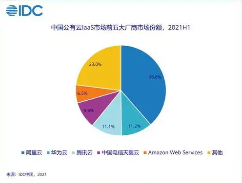 全球云服务占比2023前十，2023全球云服务市场格局，十大厂商争霸，中国厂商崛起