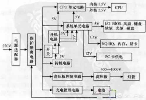 笔记本当主机使用好不好，笔记本当主机使用，利与弊分析及优化方案