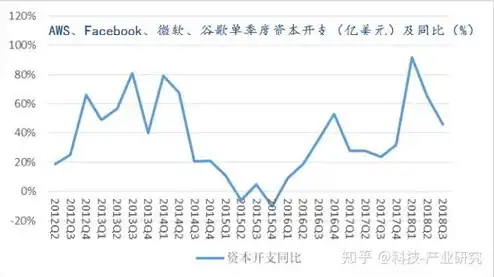 全球十大云服务器排名最新排行榜图片大全，2023全球十大云服务器排名揭晓，市场份额与技术创新并存