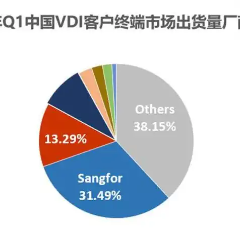 云桌面系统终端配置，云桌面服务器搭建与终端配置详细手册