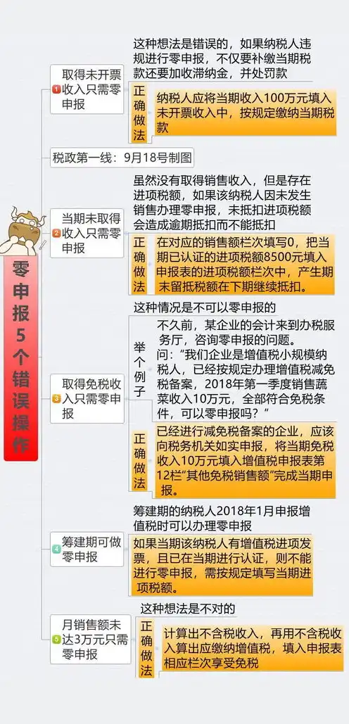 域名注册的公司怎么注销，域名注册公司注销流程详解，如何顺利完成企业转型与合规操作