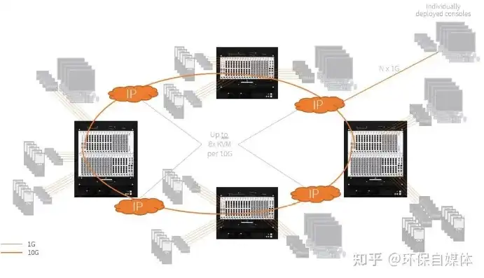 kvm 切换，深度解析KVM虚拟化环境下的系统切换策略与实践