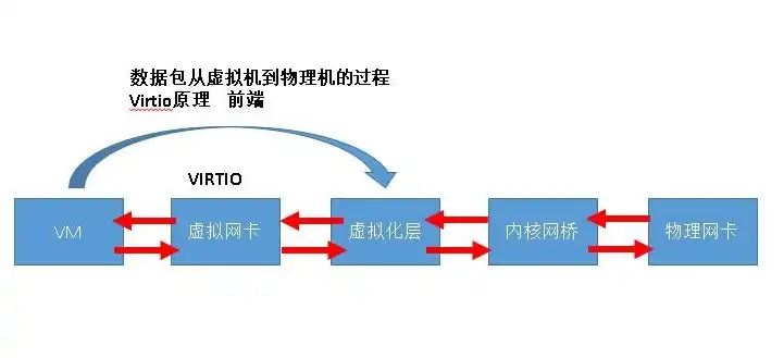 kvm 切换，深度解析KVM虚拟化环境下的系统切换策略与实践