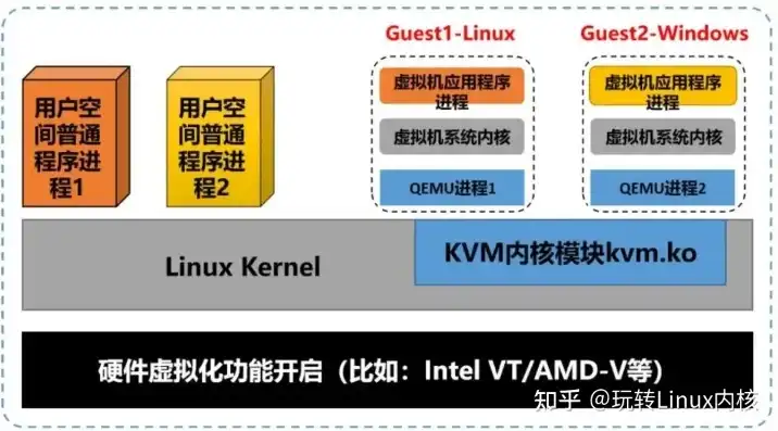 kvm 切换，深度解析KVM虚拟化环境下的系统切换策略与实践