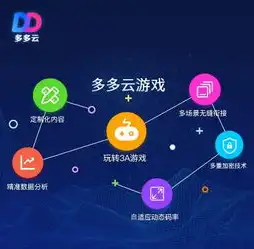 云服务游戏加速业务是什么，云端速度，指尖畅游——深度解析云服务游戏加速业务