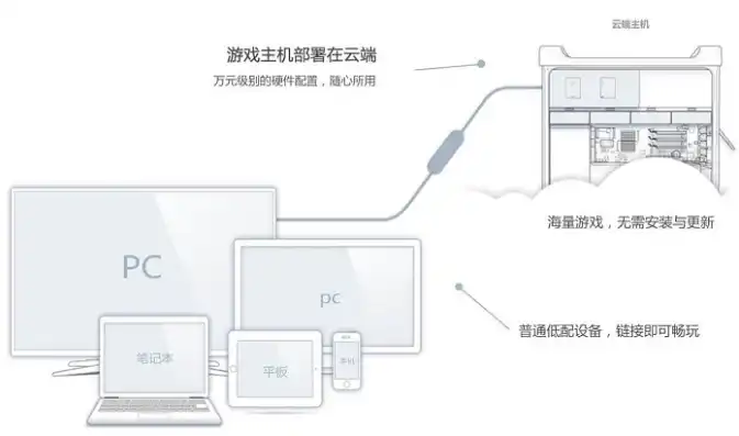 云主机可以当电脑用吗，云主机能否充当云电脑？全面解析云主机与云电脑的异同及优势