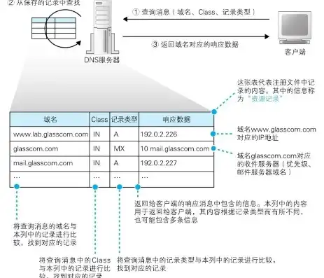 邮箱服务器端口怎么查信息内容，揭秘邮箱服务器端口信息查询方法，轻松掌握邮件传输奥秘