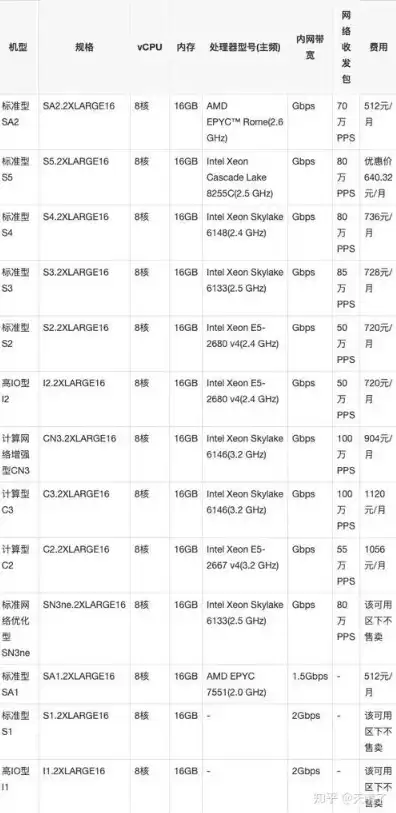 互联网公司的服务器成本高吗知乎，互联网公司服务器成本解析，高吗？如何优化？