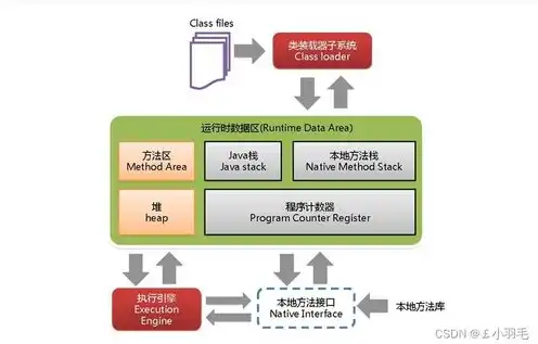 对象存储产品特点，深入解析对象存储产品，特性、应用与未来发展趋势