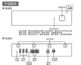 家庭服务器用什么系统比较好用，家庭服务器系统选择指南，四大系统优劣势分析及推荐