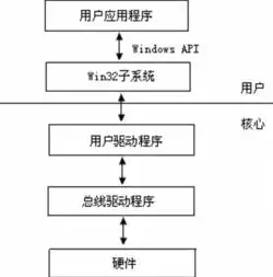 免费存储对象是什么，揭秘免费存储对象，新时代数据存储的革新之路