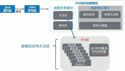 对象存储是啥，深入解析对象存储，定义、优势及应用场景