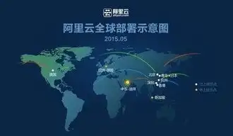 国内云服务器厂商推荐，2023年国内云服务器厂商盘点，从阿里云到腾讯云，哪家是你的首选？