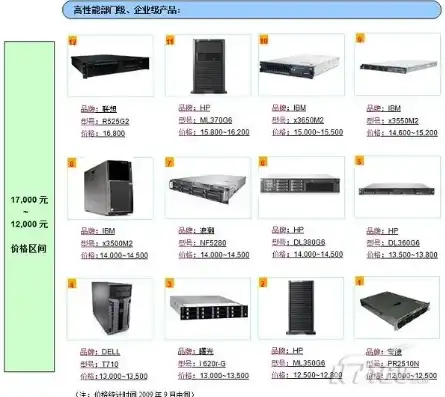 主流服务器有哪些接口类型，解析主流服务器类型及其接口类型，全方位了解服务器世界