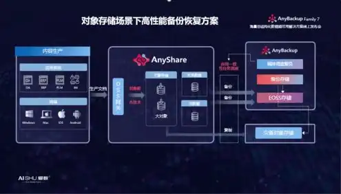 对象存储 非结构化数据，对象存储与非结构化数据的融合与创新，探索数据管理新纪元