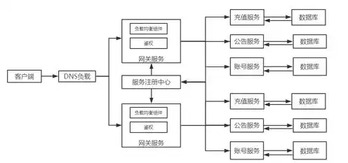 网络游戏服务器搭建，基于高性能需求，网络游戏服务器搭建全攻略