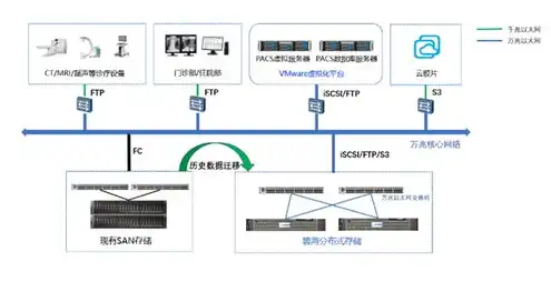 学校局域网的好处，构建高效便捷的校园局域网，助力学校信息化发展新篇章