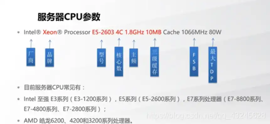 服务器硬件配置参数怎么看，深入解析服务器硬件配置参数，如何看懂并优化服务器性能