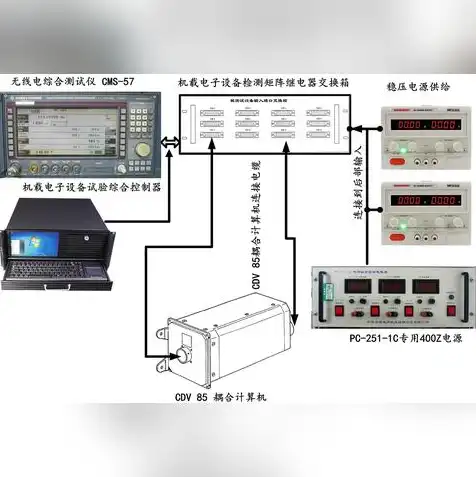 服务器的虚拟化主要是什么意思，服务器虚拟化技术详解，核心原理与应用场景