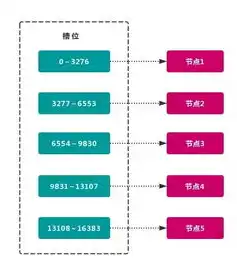 服务器搭建vps节点，深入解析VPS服务器搭建流程，从基础节点配置到优化策略详解