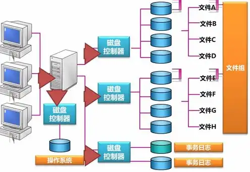 对象存储服务支持哪些使用方式，对象存储数据调度策略研究及其在现代化数据管理中的应用意义