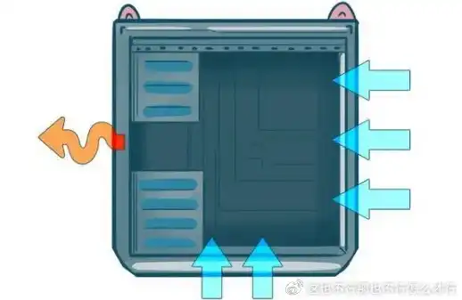 如何知道主机是风冷水冷还是直冷，主机散热方式揭秘，风冷、水冷、直冷如何区分与选择