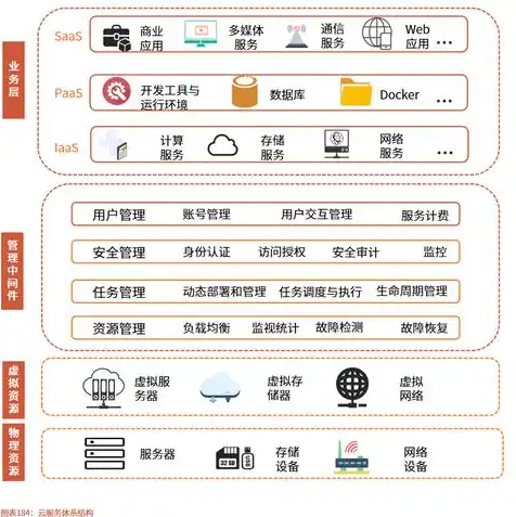 信创云主机解决方案有哪些，信创云主机解决方案，全面解析与深度解读