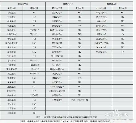 两台电脑主机切换快捷键怎么设置，两台电脑主机切换快捷键设置指南，轻松实现多机操作