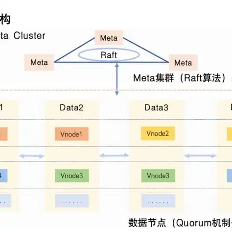 对象存储集群meta，对象存储集群Meta，揭秘高效数据管理的核心奥秘