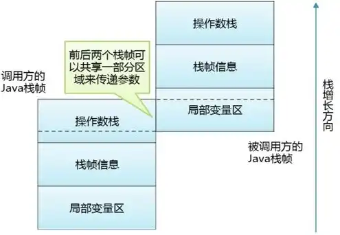 对象存储适合存什么，深入剖析，对象存储在哪些环境中大放异彩？