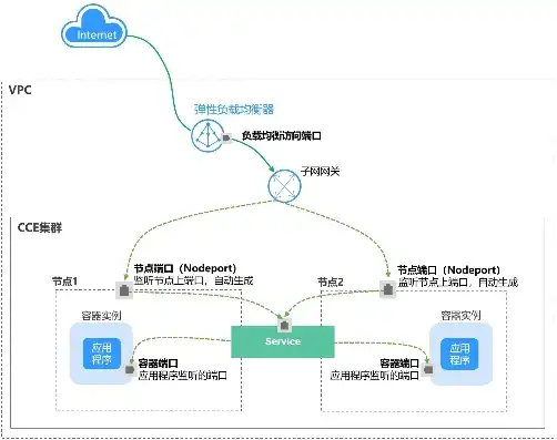 天翼云负载均衡服务名称叫什么?，揭秘天翼云负载均衡服务名称，天翼云ELB，高效稳定的云负载均衡解决方案