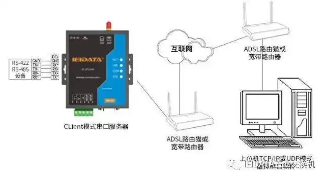 串口联网服务器说明书，深入解析串口联网服务器，功能、应用与操作指南