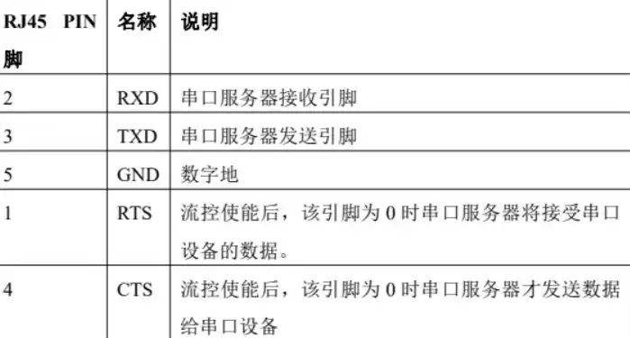 串口联网服务器说明书，深入解析串口联网服务器，功能、应用与操作指南