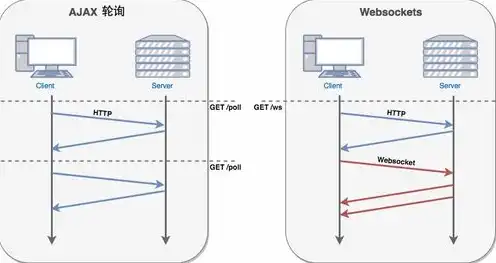 websocket连接不上服务器，深入解析WebSocket连接失败问题，原因分析与解决方案