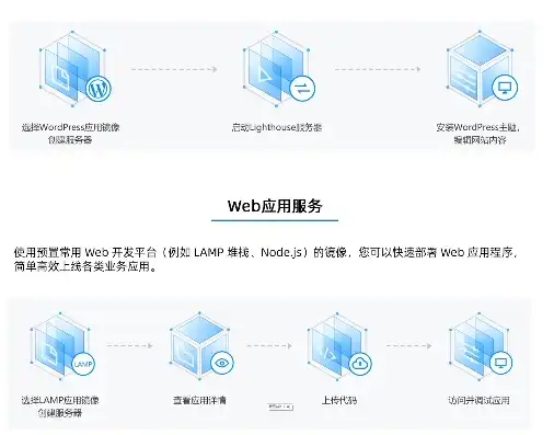 腾讯云服务器端口怎么查看，腾讯云服务器端口查看与配置详解，轻松掌握网络访问控制技巧