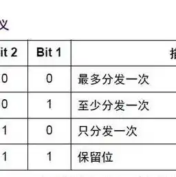 云服务器购买选择哪个平台比较好用，云服务器购买攻略，深入解析各大平台，助你选择最佳云服务器平台