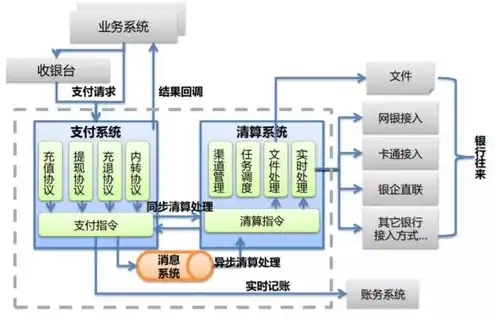 存储服务器的工作原理是，存储服务器工作原理深度解析，技术架构与数据管理