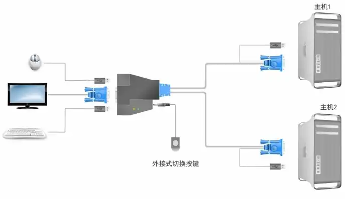 两个kvm切换器如何串一起，KVM切换器串联使用，实现两台主机物理隔离的解决方案