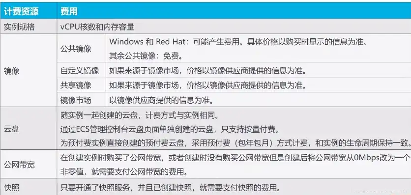 阿里云对象存储怎么收费，阿里云对象存储收费标准详解，免费额度及计费规则全解析