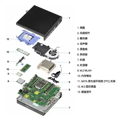 戴尔迷你主机主板是不是都一样了呢，揭秘戴尔迷你主机主板之谜，是否完全一致？