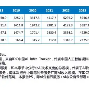 阿里云服务器价格表2024年，2024年阿里云服务器价格全面解析，价格、配置、优惠一览无遗