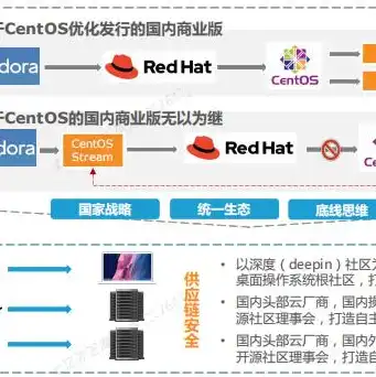 阿里云服务器收费价格表2024，2024年阿里云服务器收费价格全面解析，性价比与性能并重