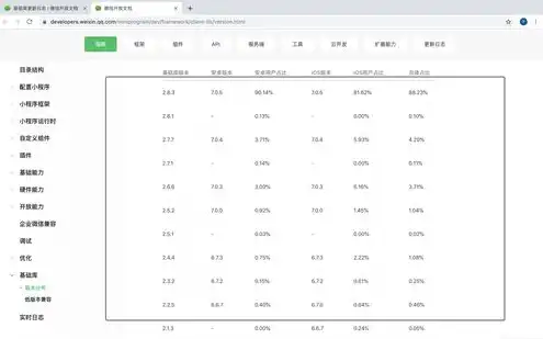 谁用过云服务器带操作系统桌面的游戏怎么删除，云服务器桌面游戏体验分享，深度解析如何高效删除游戏及优化空间