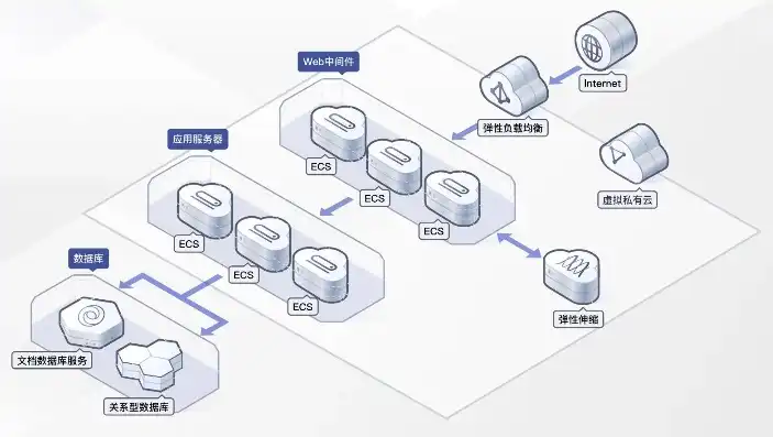 云服务器办公系统，高效办公，云终端服务器配置指南，助力企业数字化转型升级