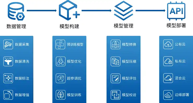 云服务器办公系统，高效办公，云终端服务器配置指南，助力企业数字化转型升级