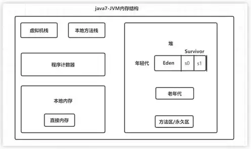 深度解析对象存储在HTTPS环境下的安全性与应用前景