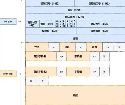 深度解析对象存储在HTTPS环境下的安全性与应用前景