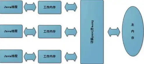 对象存储和本地存储的区别在于，深入解析，对象存储与本地存储的五大核心区别